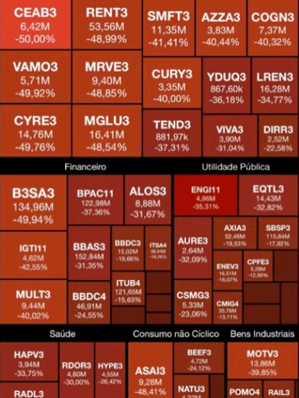 Bolsa interrompe negociações por quase uma hora após queda de ações